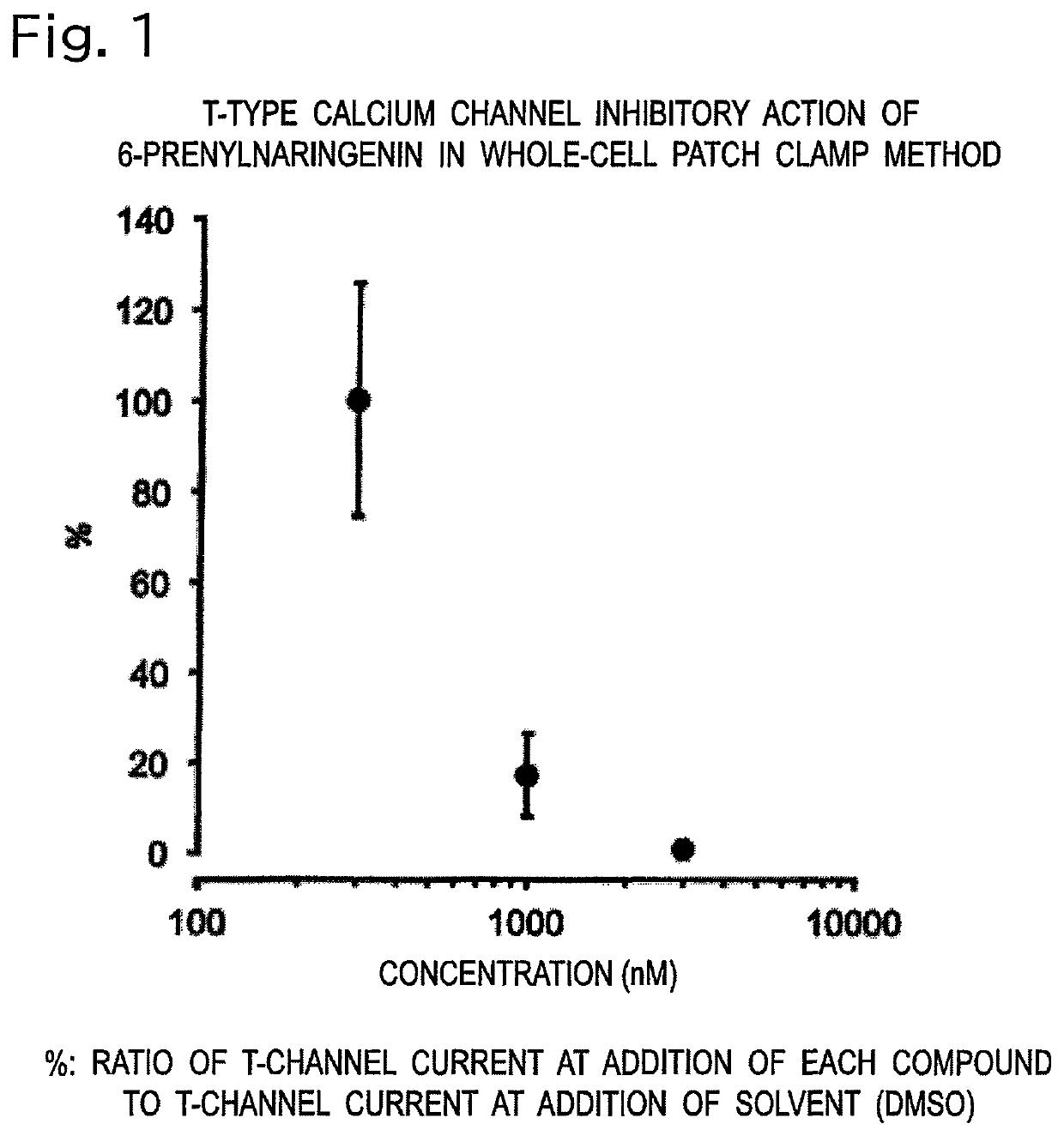 T-type calcium channel inhibitor