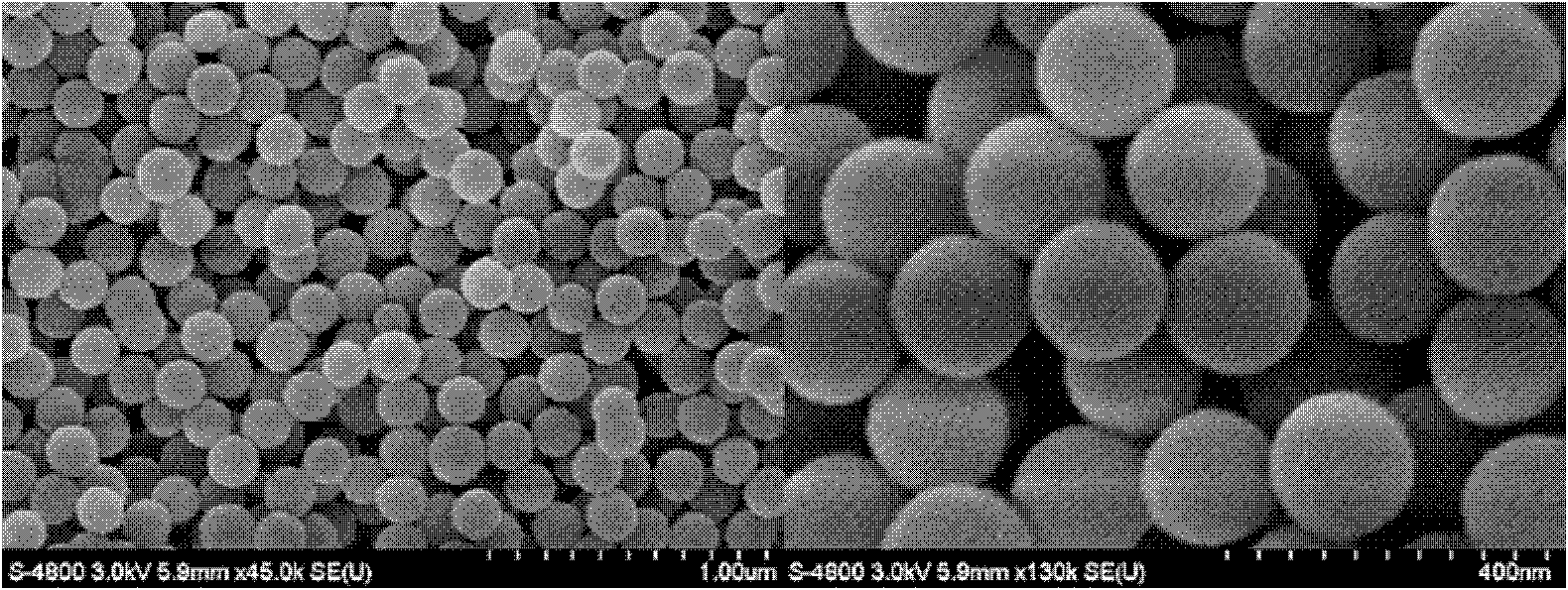 Preparation method for benzoxazine resin nano-polymer sphere and benzoxazine resin nano-polymer carbon sphere