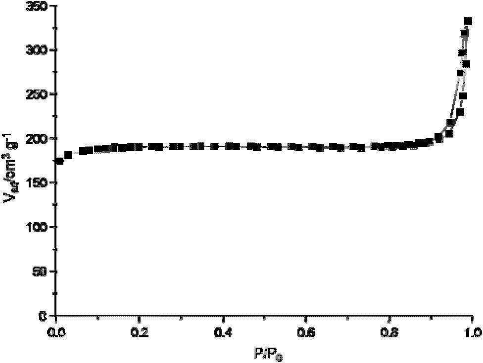 Preparation method for benzoxazine resin nano-polymer sphere and benzoxazine resin nano-polymer carbon sphere