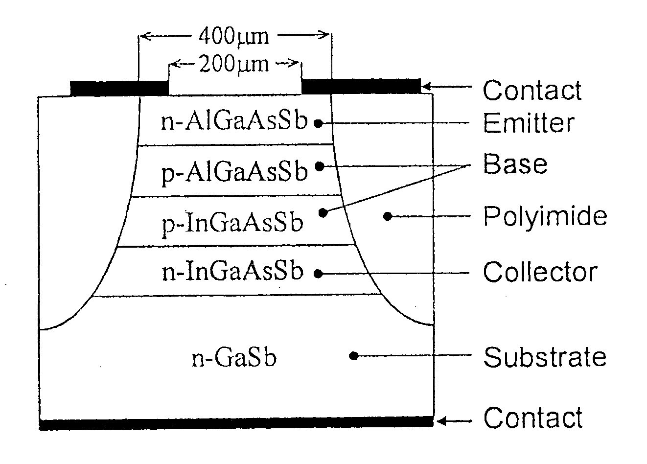 Phototransistors, Methods of Making Phototransistors, and Methods of Detecting Light