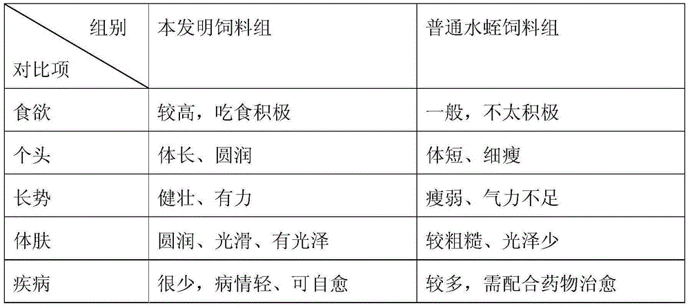 Oyster oil feeding promoting liquid leech sucking feed and preparation method thereof