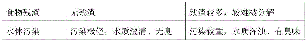 Oyster oil feeding promoting liquid leech sucking feed and preparation method thereof