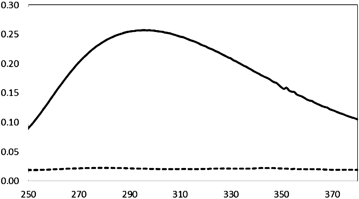 Negative photoresist material and color filter