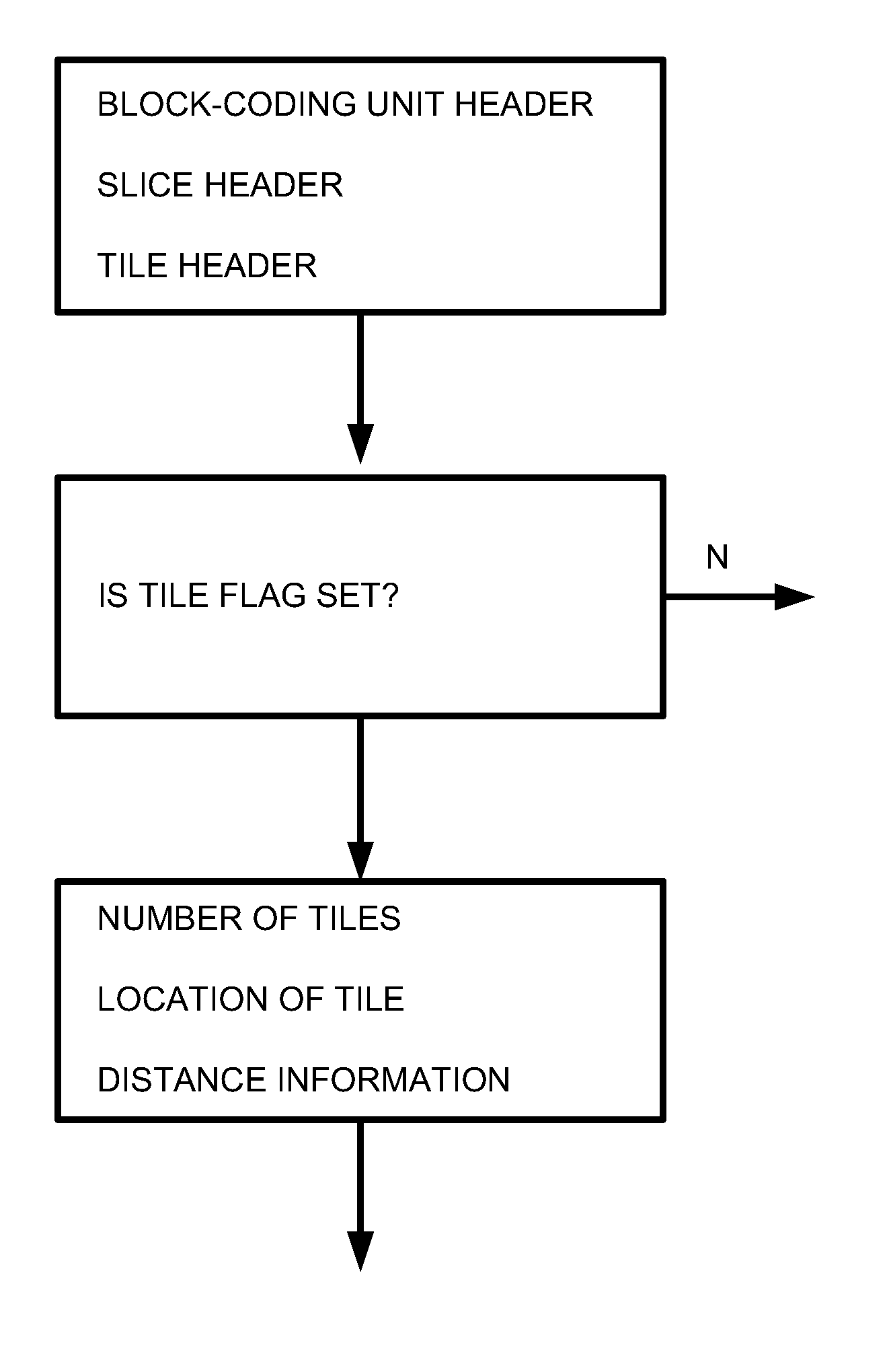 Video decoder parallelization including a bitstream signal