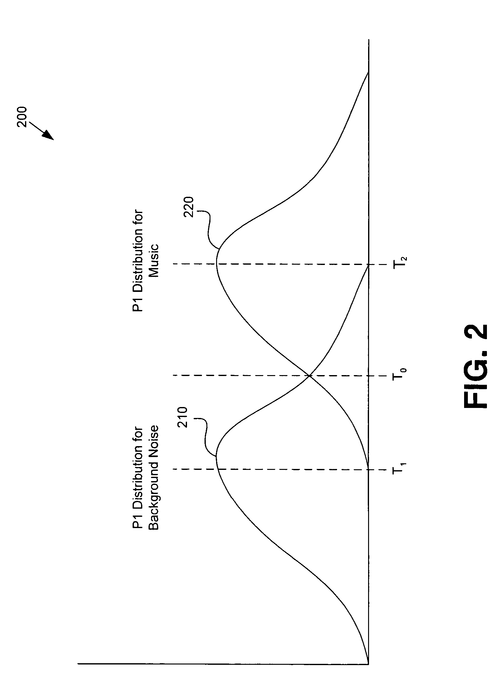 Low-complexity music detection algorithm and system