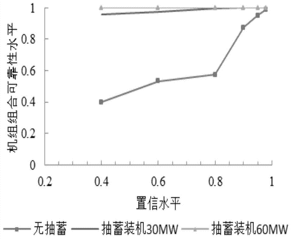 Coordinative optimization unit combination method of energy