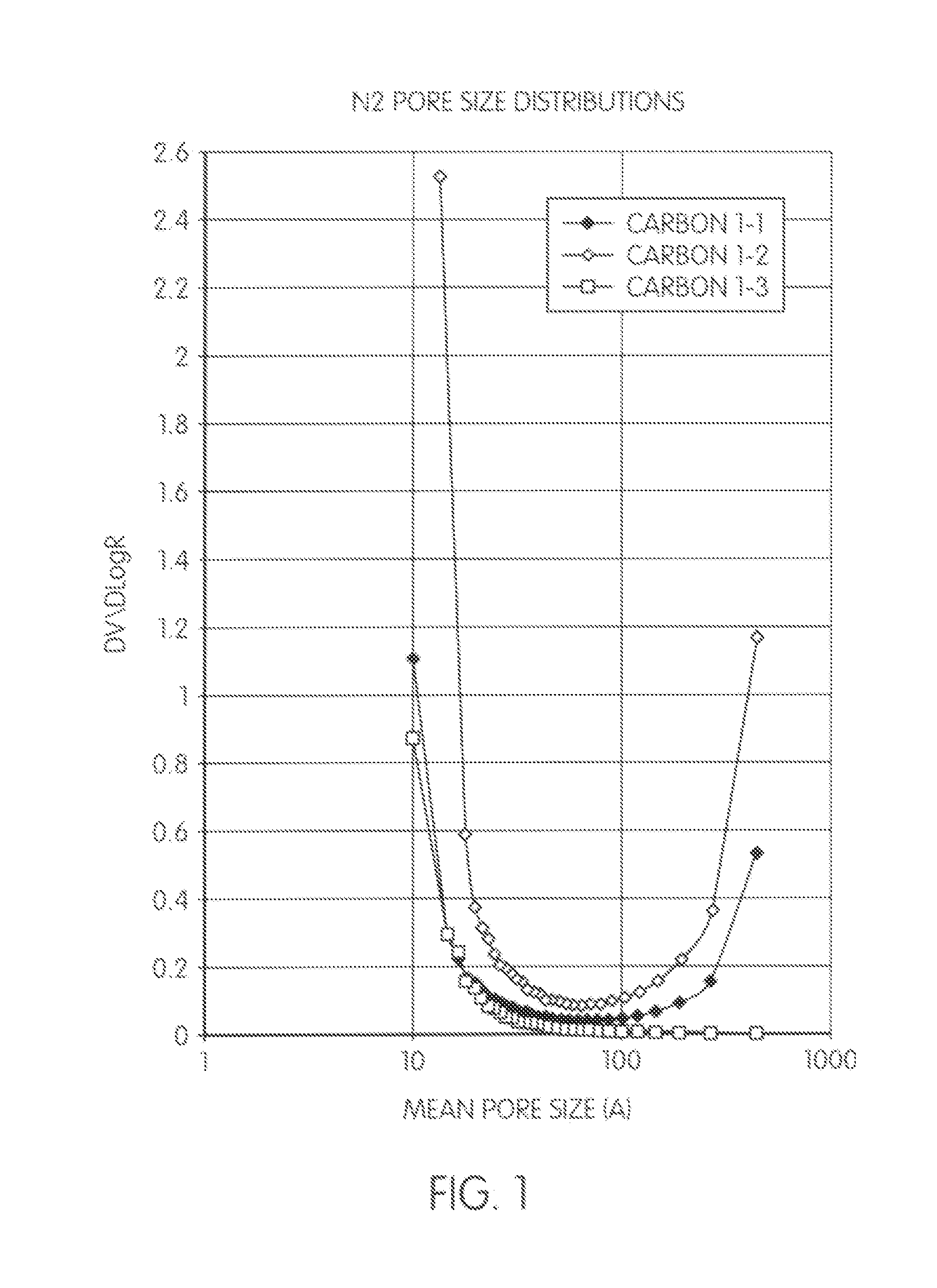 Porous carbons