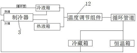 Temperature adjusting device of double-wheel constant-temperature meal delivery robot