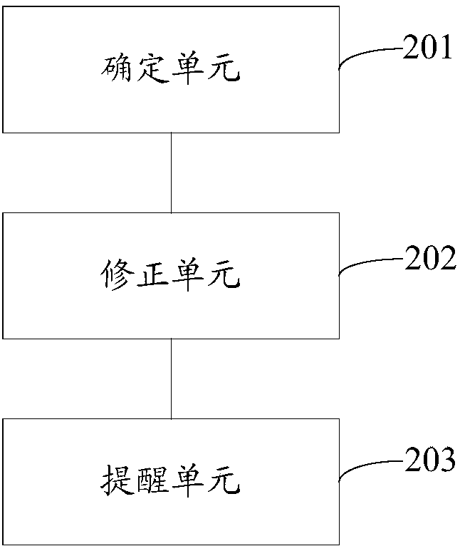 Formaldehyde filter screen replacing method and device of air purifier and air purifier