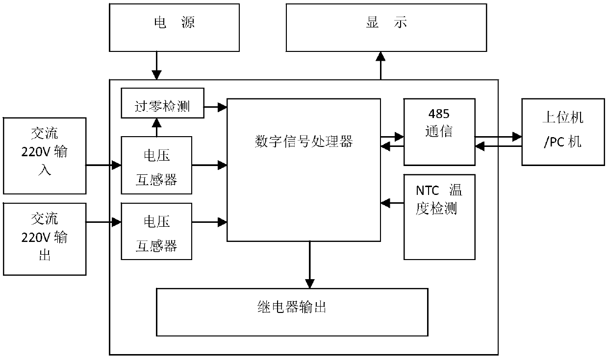 Special voltage regulator for low voltage management