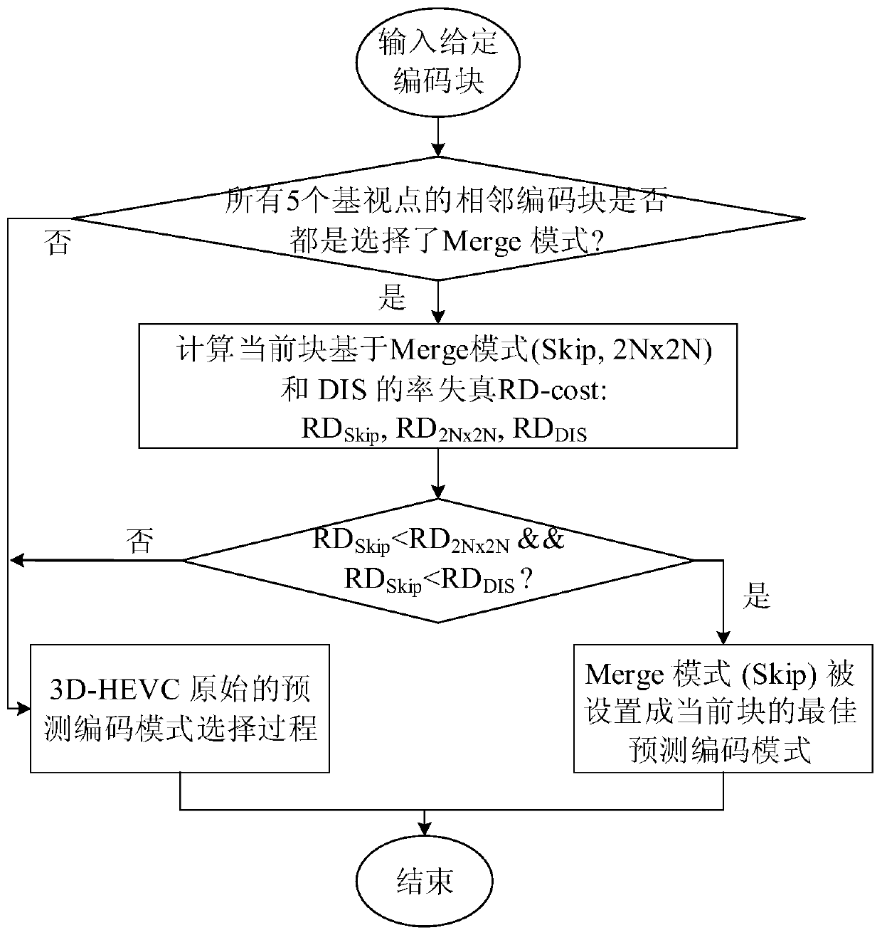 3D Video Depth Image Prediction Mode Selection Method Based on Viewpoint Correlation