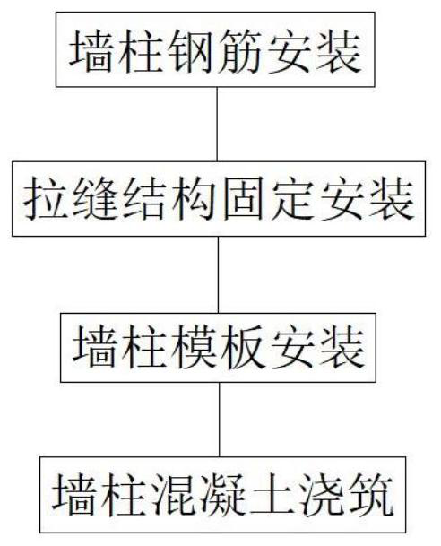 Outer wall full-shearing structure and construction process thereof