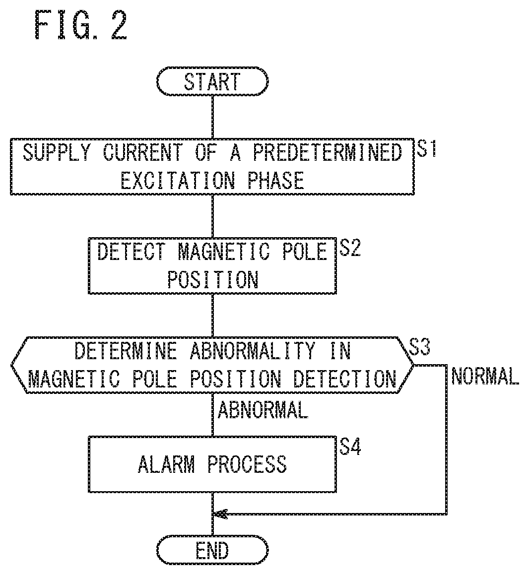 Magnetic pole position detecting device for synchronous motor and magnetic pole position detecting method for synchronous motor