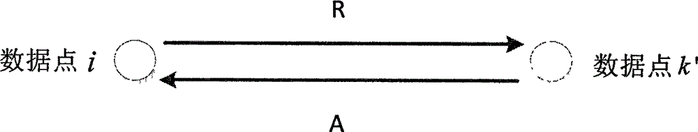 PHD (Probability Hypothesis Density) method for multi-target tracking in uneven clutter environment