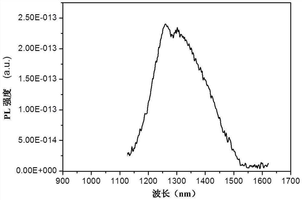 Ratio type near-infrared II-region fluorescent probe as well as construction method and application thereof