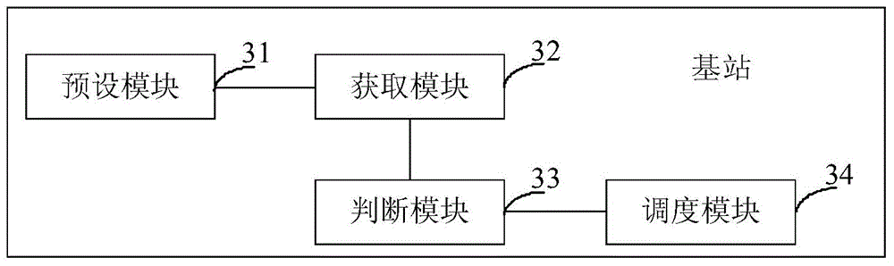 Uplink GBR (Guaranteed Bit Rate) service scheduling method and base station