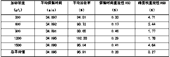 Analytical method of defective flavor substance 4-ethylphenol in red wine