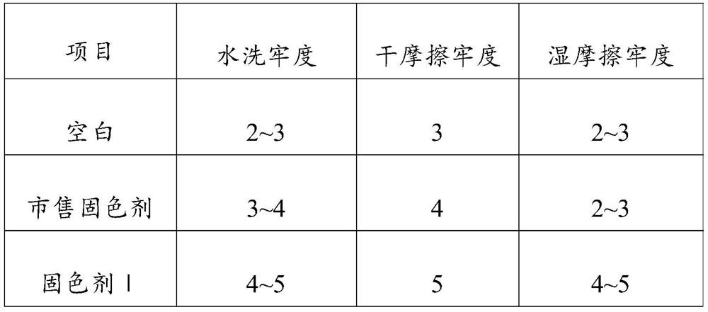 A kind of fluorine-containing color-fixing agent and preparation method thereof