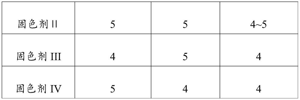 A kind of fluorine-containing color-fixing agent and preparation method thereof