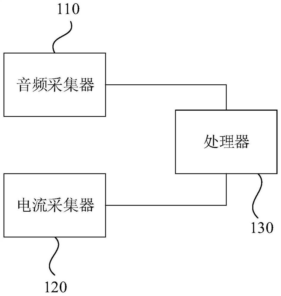 Elevator drag brake fault detection system, method, device, equipment and storage medium