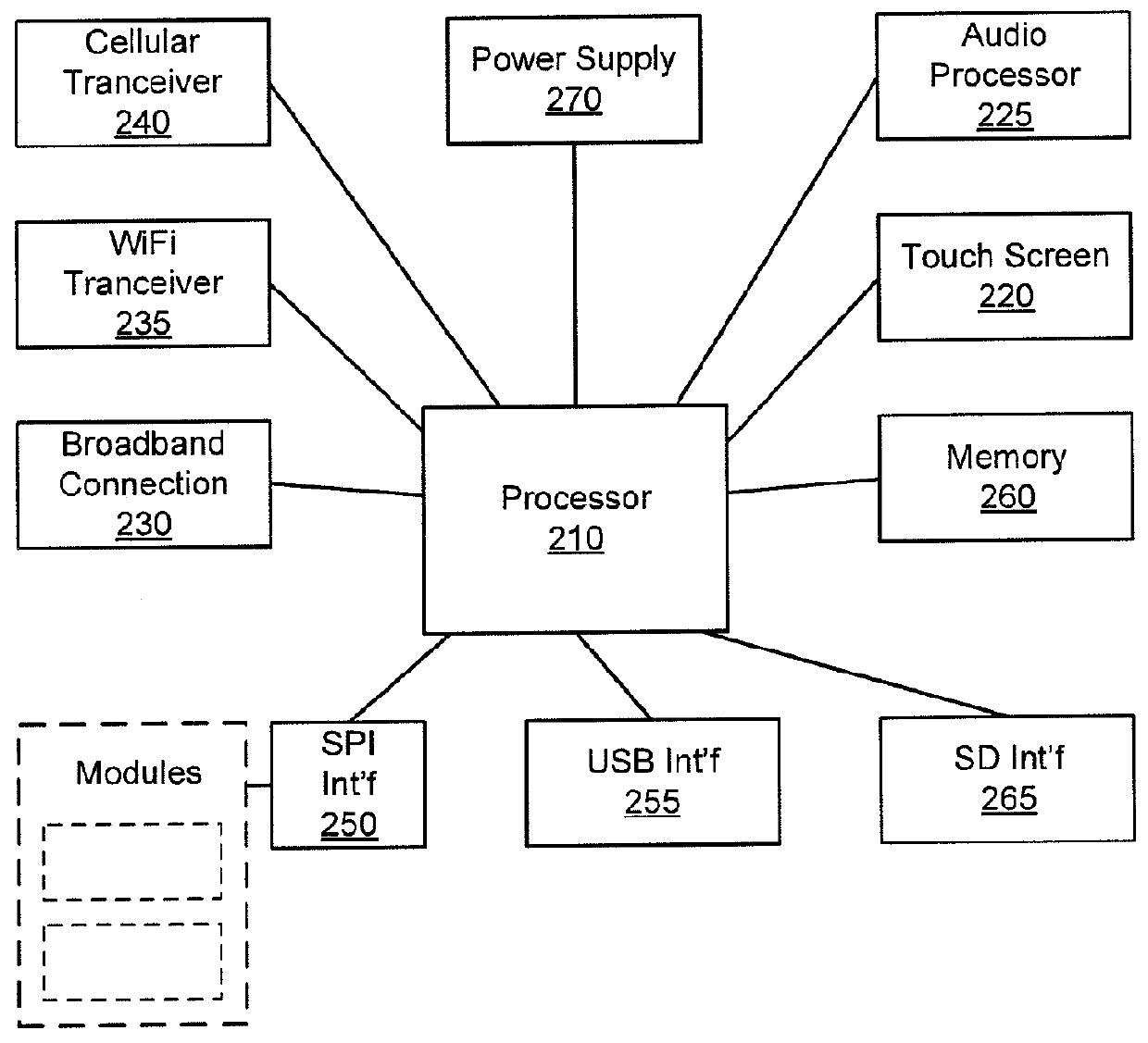 Bidirectional security sensor communication for a premises security system