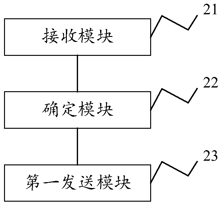 Payment message notification system, service server and payment server