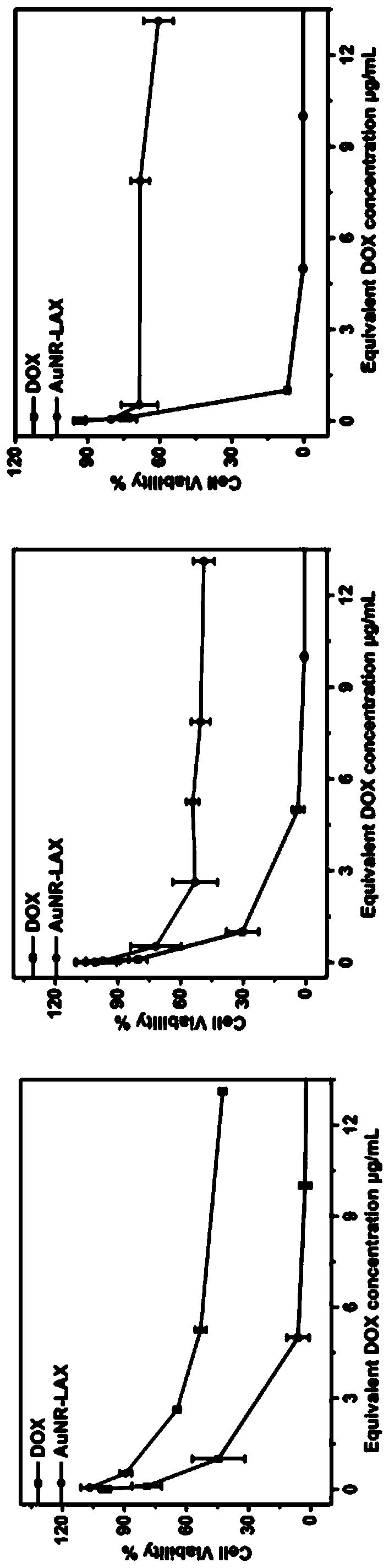 Drug administration system targeting tumor cells and preparation method and application of drug administration system