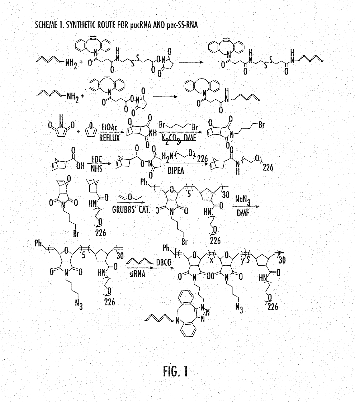 Poly(ethylene glycol) brushes for efficient RNA delivery