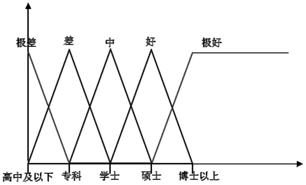 Equipment life prediction method, device and equipment