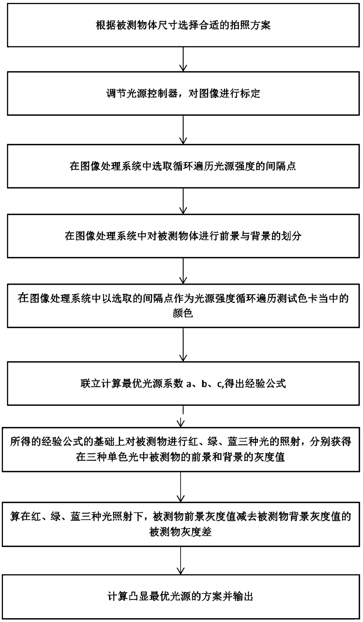 A color matching instrument of optimized color difference resolution and testing method