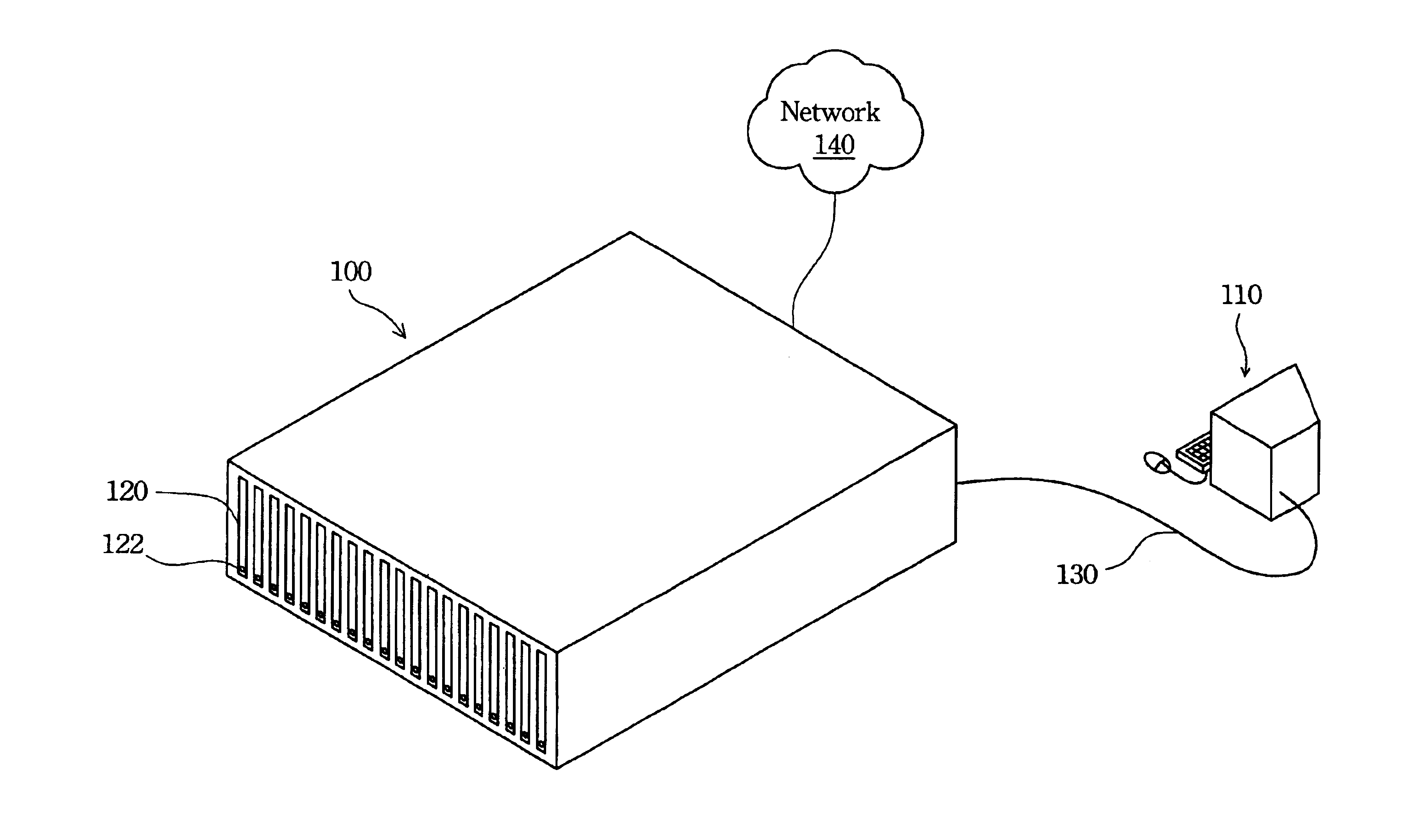 Blade server system with KVM switches