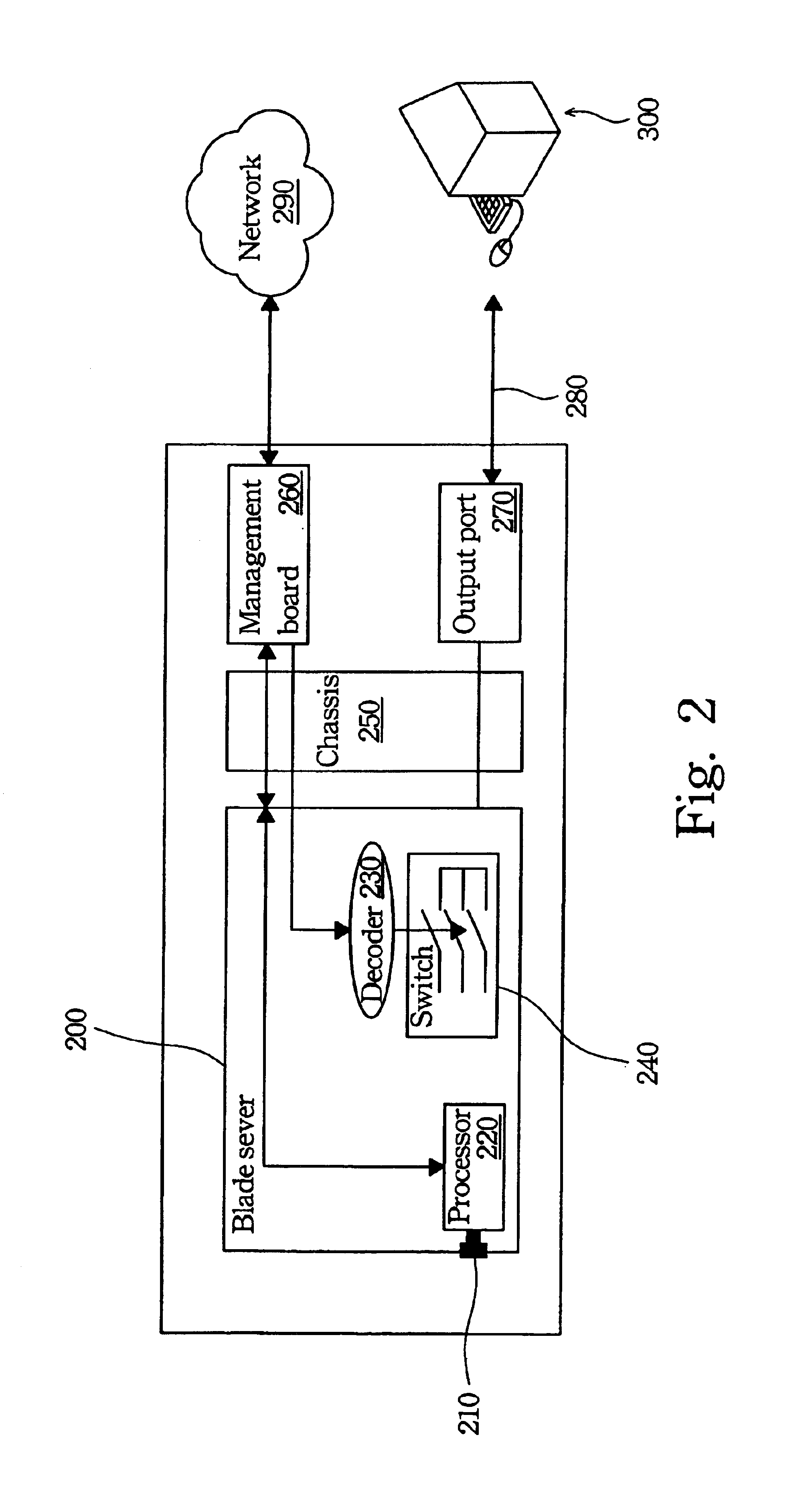 Blade server system with KVM switches