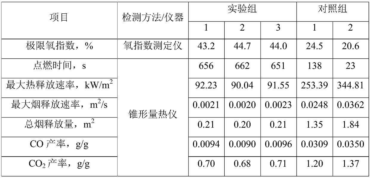 Expansive waterborne fireproof and flame-retardant coating for wood material and preparation method of expansive waterborne fireproof and flame-retardant coating