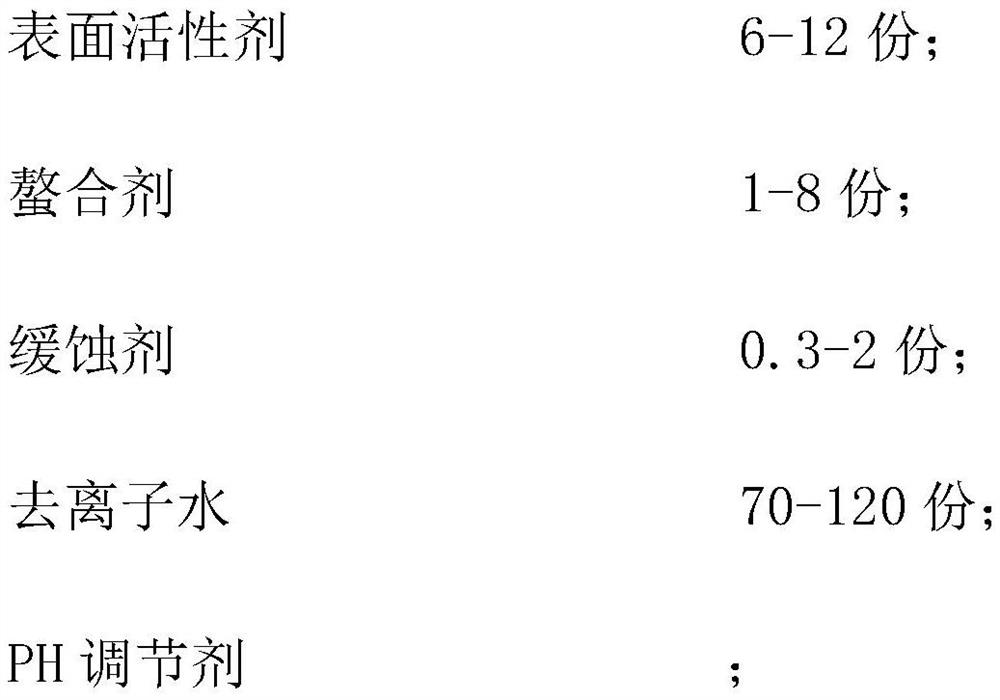 Neutral environment-friendly water-based cleaning agent for high-end integrated circuit board and preparation method thereof