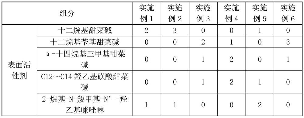 Neutral environment-friendly water-based cleaning agent for high-end integrated circuit board and preparation method thereof