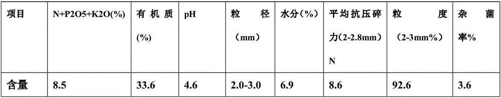 Complex microorganism rhzomorph modifier for saline-alkali soil and prepration method thereof