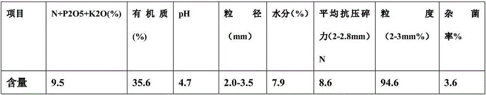 Complex microorganism rhzomorph modifier for saline-alkali soil and prepration method thereof