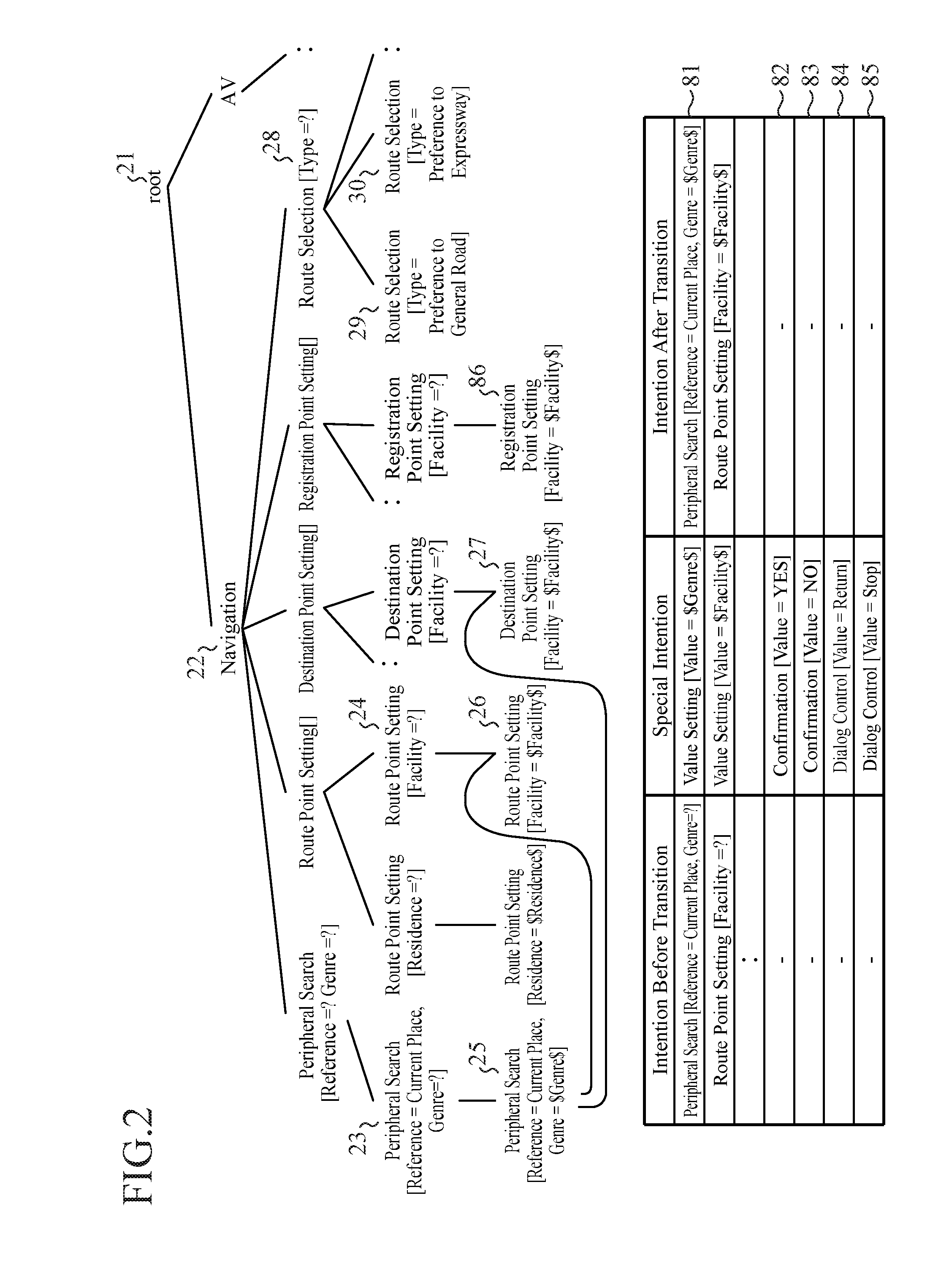 Dialog management system and dialog management method