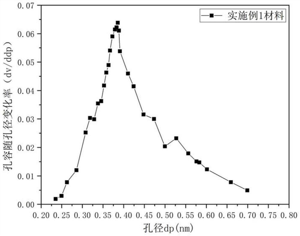 High-ammonia-nitrogen wastewater treatment system and process