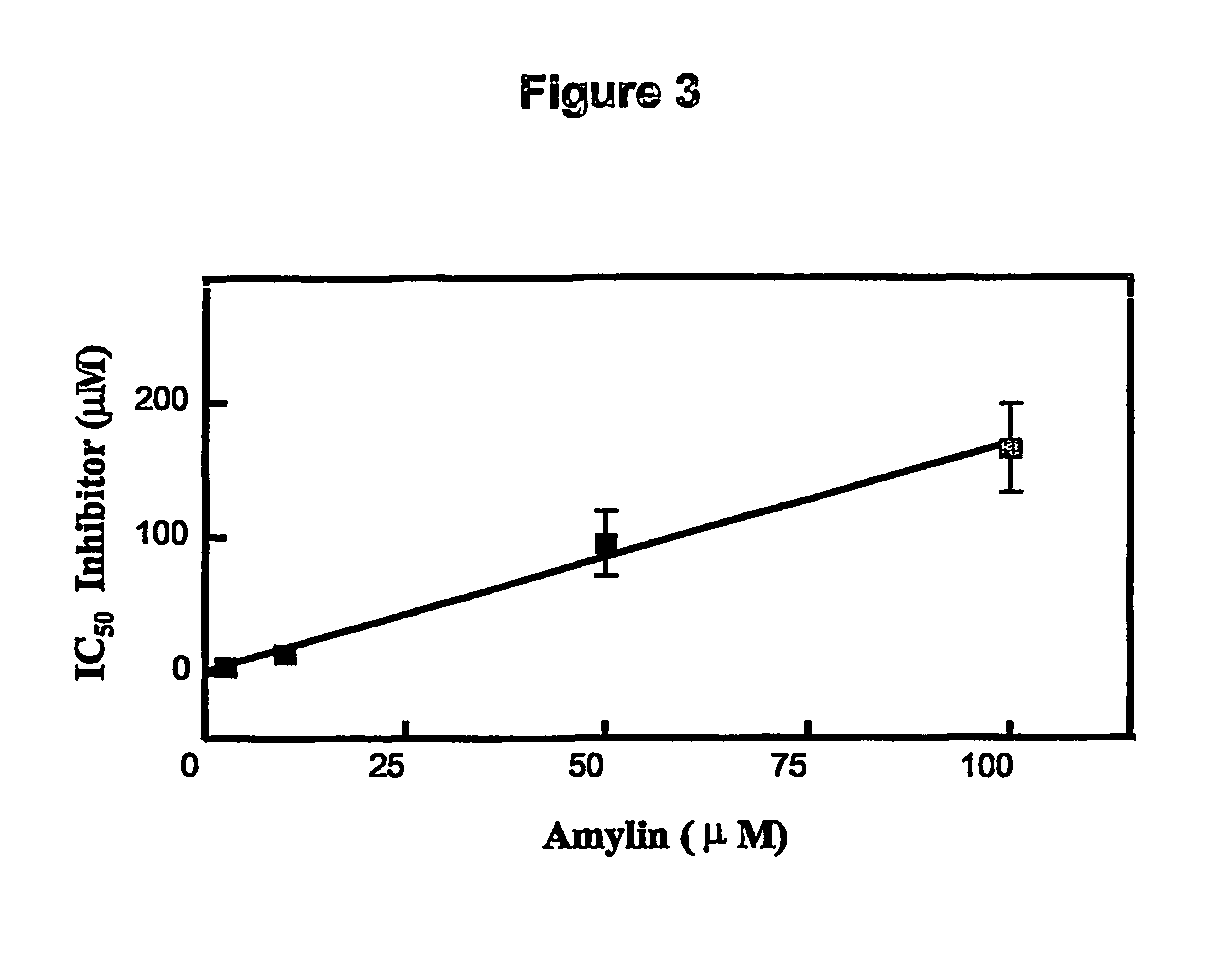 Amylin aggregation inhibitors and use thereof