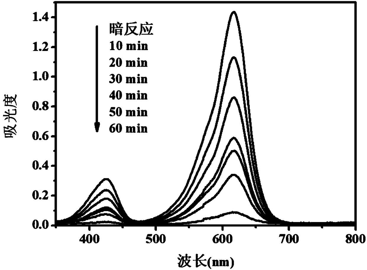 Preparation method of [3-2-(N-ethylphenylamino)ethoxyl] zinc phthalocyanine/attapulgite composite photocatalyst