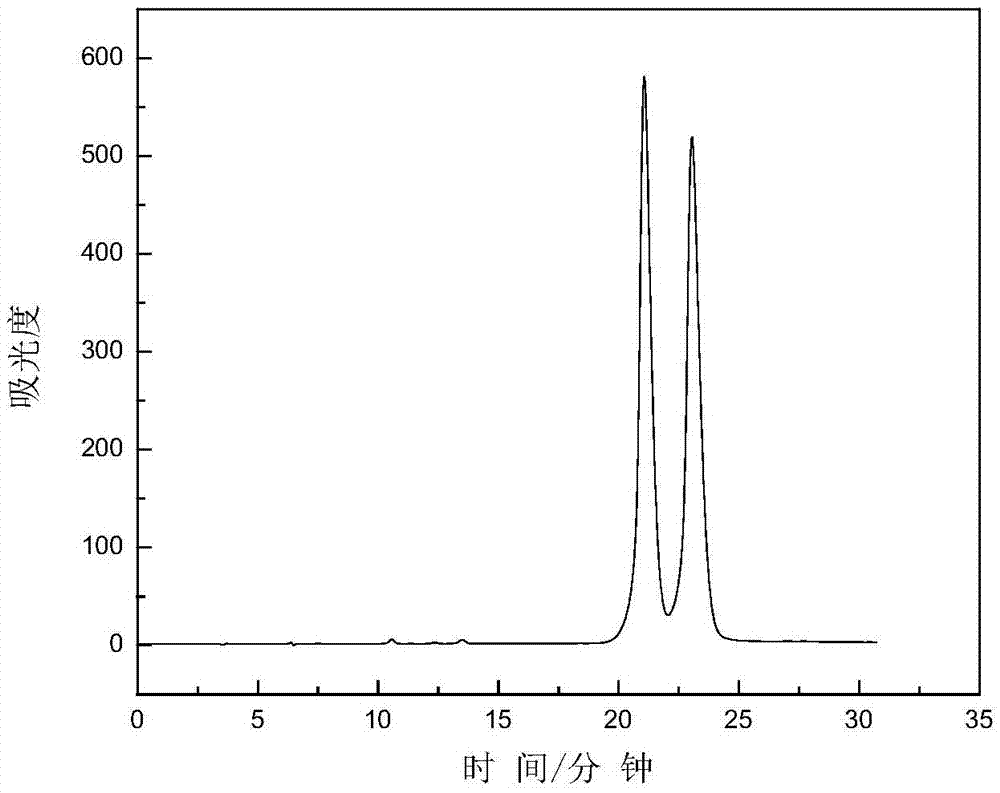 Click preparation and application of allyl cationic cyclodextrin chiral resolution material