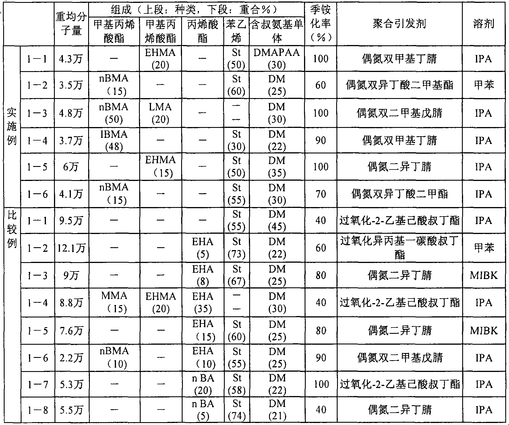 Cationic surface sizing agent and base paper for newspaper