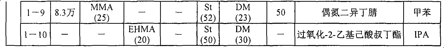 Cationic surface sizing agent and base paper for newspaper