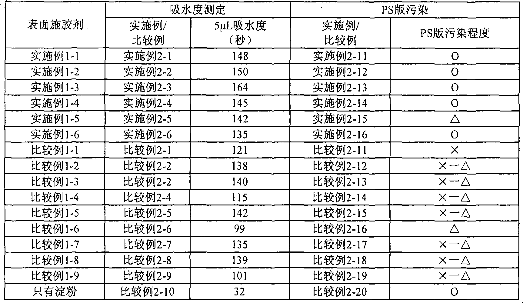 Cationic surface sizing agent and base paper for newspaper