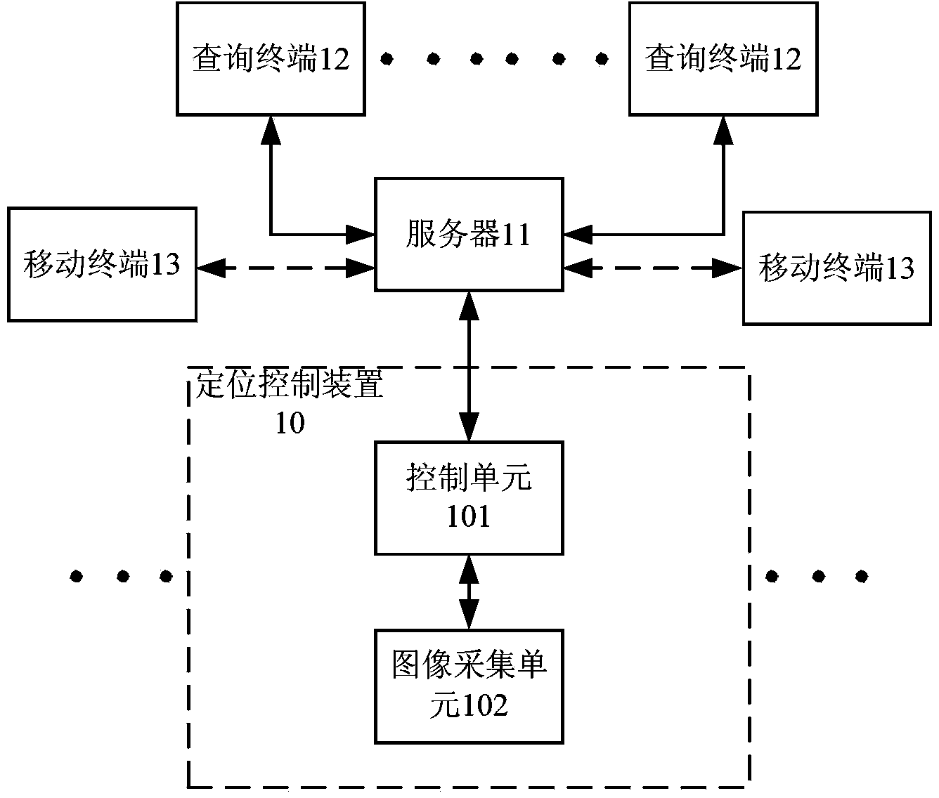 Parking lot vehicle searching system