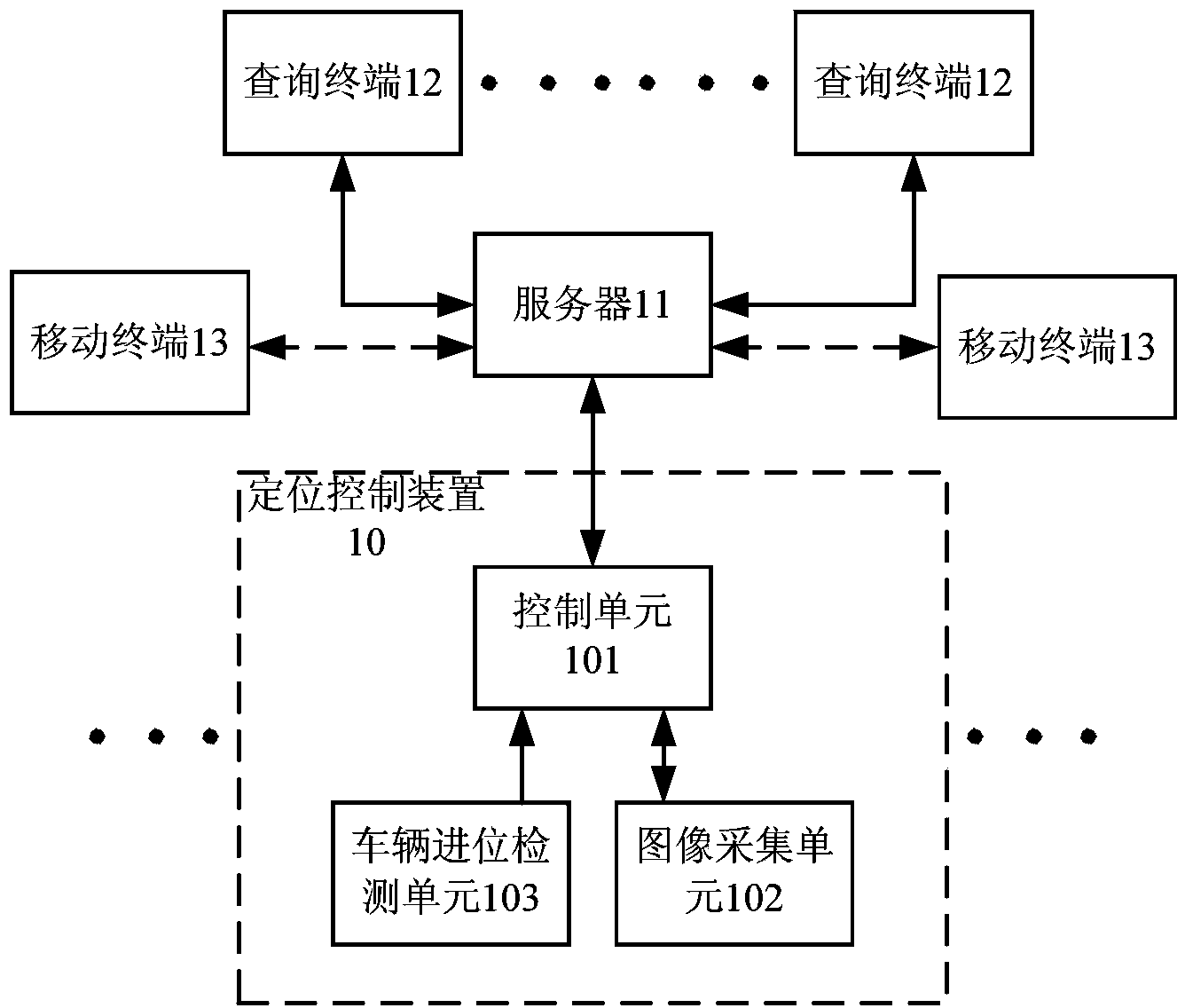 Parking lot vehicle searching system