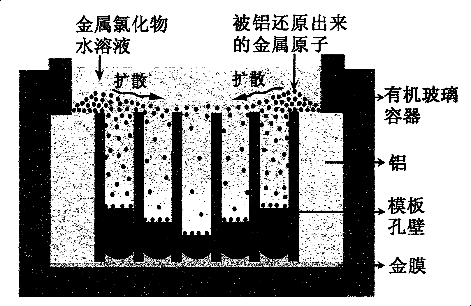 Preparation method of metal nanometer line with controllable size