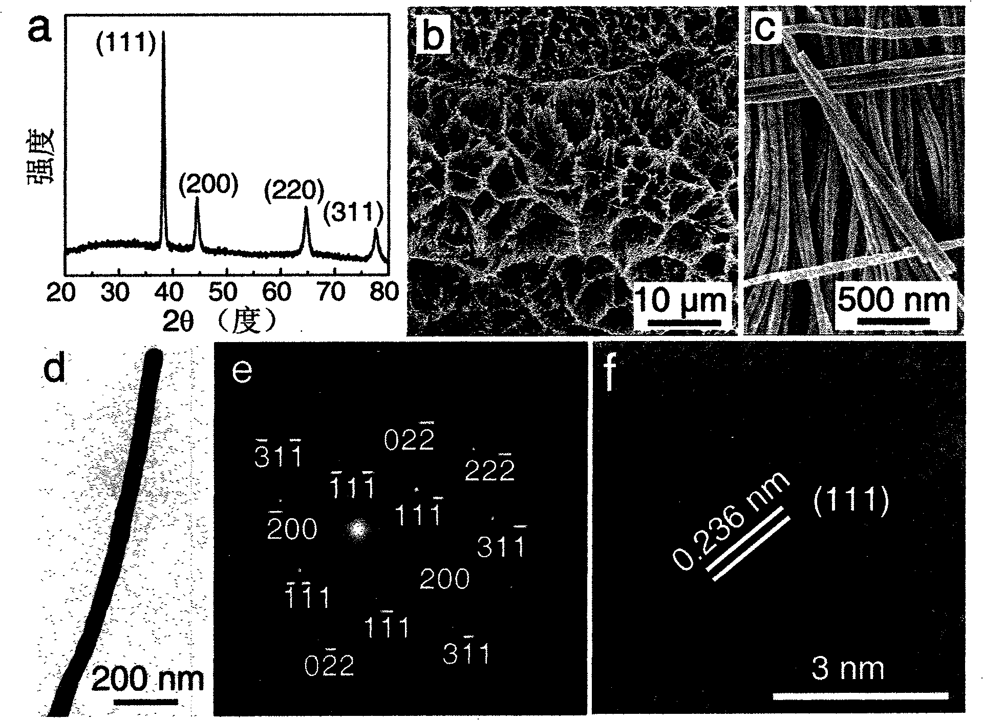 Preparation method of metal nanometer line with controllable size