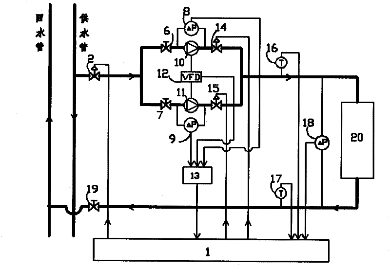 Energy control system and control method for heating and cooling water circulation